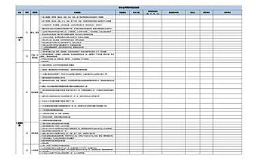 项目全周期风险控制表指南(内部干货）【pdf】
