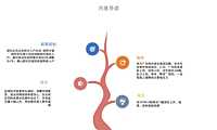 克而瑞2023年02月广州房地产市场研究报告【pdf】