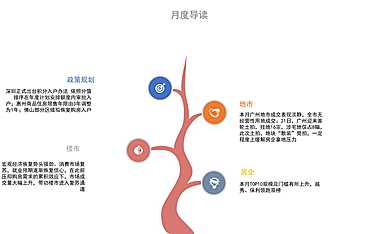 克而瑞2023年02月广州房地产市场研究报告【pdf】