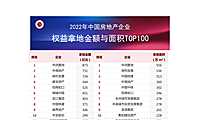 2022年全国房地产企业拿地TOP100排行榜【pdf】