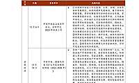 中指院|《中国房地产政策跟踪报告》（2022年12月）【pdf】