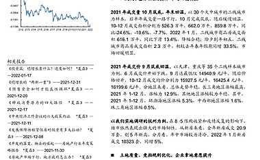 开年看地产系列：二线城市房地产市场韧性有多强