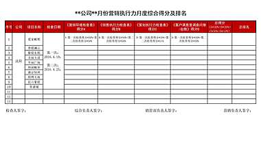 房地产开发公司XX公司XX月份营销执行力月度综合得分及排名模版.pdf