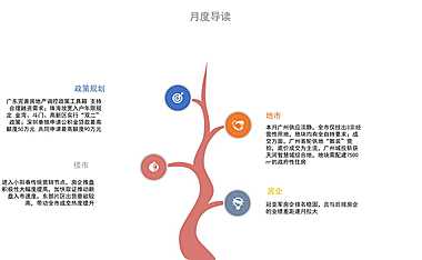 克而瑞2023年03月广州房地产市场月报【pdf】