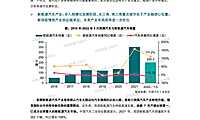 从产业视角看不同区域楼市发展潜力【pdf】