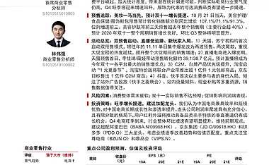 商业零售行业2020年双十一前瞻：蓄力成长，双十一增长提速可期-20201027-中信证券-17页