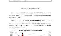 2022年1-4月全国房地产企业拿地TOP100排行榜