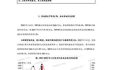 2022年1-4月全国房地产企业拿地TOP100排行榜