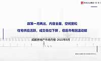 克而瑞2022年05月成都房地产市场研究月报【pdf】