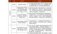 中指院|《中国房地产政策跟踪报告》（2022年3月）【pdf】