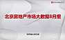克而瑞2022年8月北京房地产市场月报【pdf】
