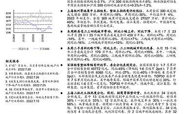 百强房企销售降幅收窄，央国企补货上海【pdf】