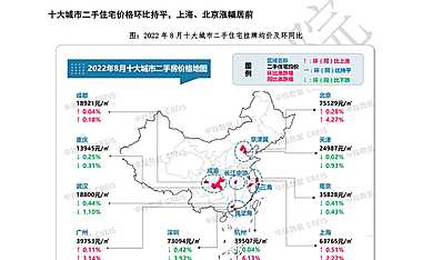 2022年8月十大城市二手房房价地图【pdf】