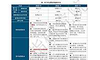 中指丨2023政府工作报告：防范化解优质头部房企风险，支持刚性和改善性住房需求【pdf】