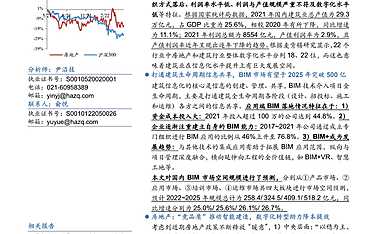 华安证券-房地产行业新技术系列报告(二)：BIM乘“十四五”东风，跨界融合集成创新-220531【pdf】