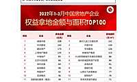2022年1-3月全国地产企业拿地TOP100