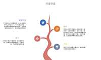 克而瑞2022年05月广州房地产市场研究月报【pdf】