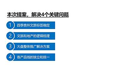 千亩文旅城·四季贵州推广方案153p【pdf】