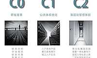 2022第四代叠墅住宅研发思路【pdf】