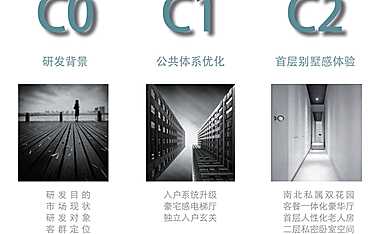 2022第四代叠墅住宅研发思路【pdf】