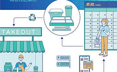 外卖循环餐盒经济与环境效益研究报告-摆脱塑缚-2022-26页【pdf】