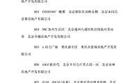 500个楼盘项目名称集锦【pdf】