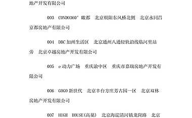 500个楼盘项目名称集锦【pdf】