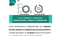 万达·最佳事件营销创新奖·提名【pdf】
