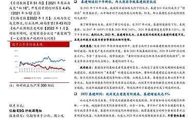 亿翰智库-宏观研究-202203-宏观8P：经济下行期，基建能否扛起稳增长大旗？【pdf】