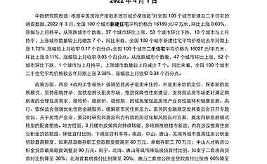 2022年3月中国地产指数