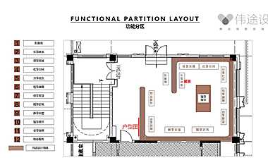 产品生活体验馆营销动线及内容规划建议【pdf】