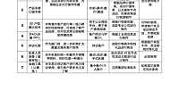 【碧桂园拓客 2.0】“洗脑式”拓客七大工具使用【pdf】