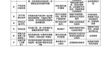 【碧桂园拓客 2.0】“洗脑式”拓客七大工具使用【pdf】